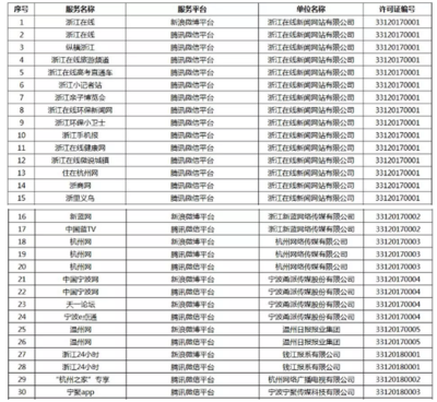 浙江互聯網新聞信息服務擴容 16家新單位獲準入，行業規范發展再邁步
