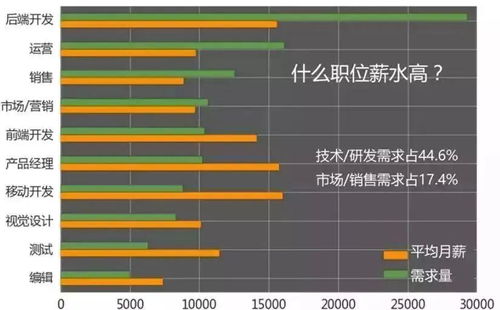 互聯(lián)網(wǎng)公司的崗位,總有一個(gè)適合你