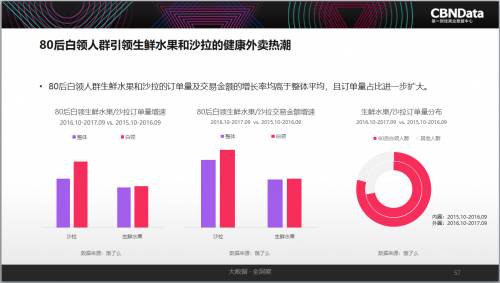 買優(yōu)質(zhì) 買服務(wù) 玩兒共享 互聯(lián)網(wǎng)消費(fèi)趨勢(shì)你讀懂了嗎